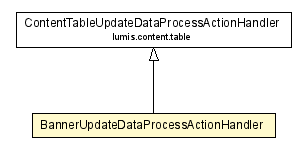 Package class diagram package BannerUpdateDataProcessActionHandler