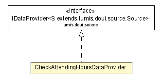 Package class diagram package CheckAttendingHoursDataProvider