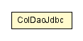 Package class diagram package ColDaoJdbc