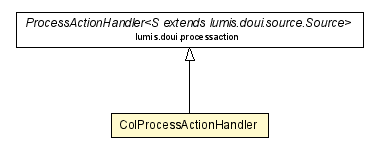 Package class diagram package ColProcessActionHandler