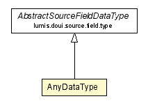 Package class diagram package AnyDataType