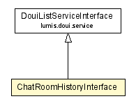 Package class diagram package ChatRoomHistoryInterface