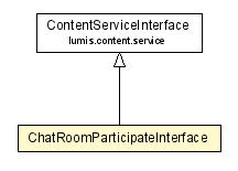 Package class diagram package ChatRoomParticipateInterface