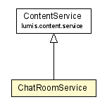 Package class diagram package ChatRoomService