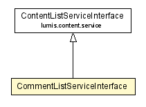 Package class diagram package CommentListServiceInterface