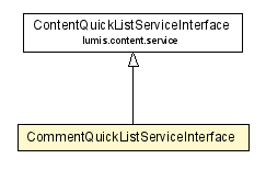 Package class diagram package CommentQuickListServiceInterface