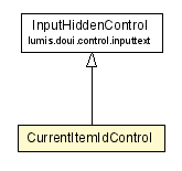 Package class diagram package CurrentItemIdControl