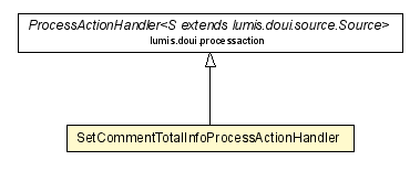 Package class diagram package SetCommentTotalInfoProcessActionHandler