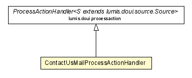 Package class diagram package ContactUsMailProcessActionHandler