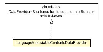 Package class diagram package LanguageAssociableContentsDataProvider