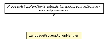 Package class diagram package LanguageProcessActionHandler