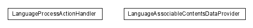 Package class diagram package lumis.service.content.language