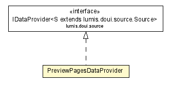 Package class diagram package PreviewPagesDataProvider