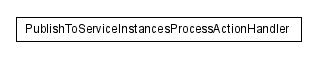 Package class diagram package lumis.service.content.publishtoserviceinstances