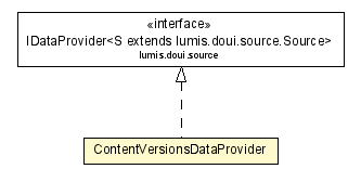 Package class diagram package ContentVersionsDataProvider