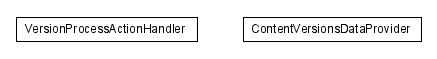 Package class diagram package lumis.service.content.version