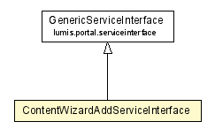 Package class diagram package ContentWizardAddServiceInterface