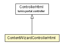 Package class diagram package ContentWizardControllerHtml