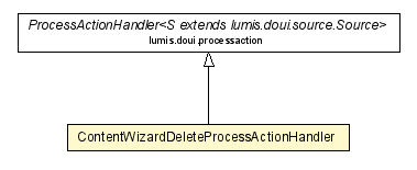 Package class diagram package ContentWizardDeleteProcessActionHandler