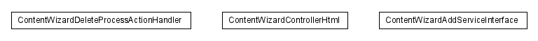 Package class diagram package lumis.service.content.wizard