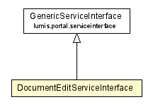 Package class diagram package DocumentEditServiceInterface