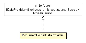 Package class diagram package DocumentFolderDataProvider