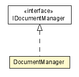 Package class diagram package DocumentManager