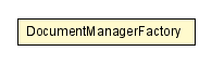 Package class diagram package DocumentManagerFactory