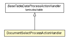 Package class diagram package DocumentSelectProcessActionHandler