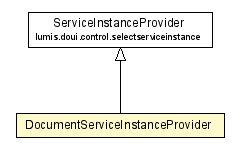 Package class diagram package DocumentServiceInstanceProvider