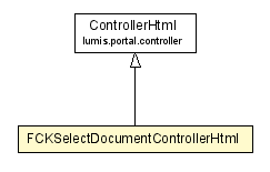 Package class diagram package FCKSelectDocumentControllerHtml