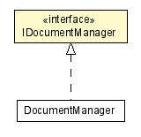 Package class diagram package IDocumentManager