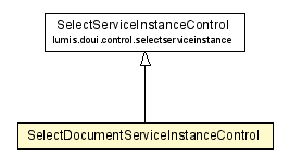 Package class diagram package SelectDocumentServiceInstanceControl