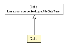 Package class diagram package DocumentDataType.Data