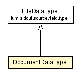 Package class diagram package DocumentDataType