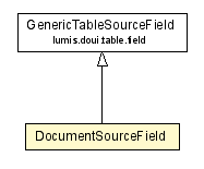 Package class diagram package DocumentSourceField