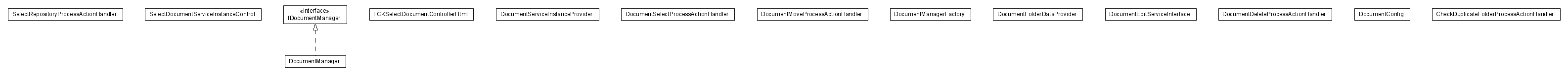 Package class diagram package lumis.service.document