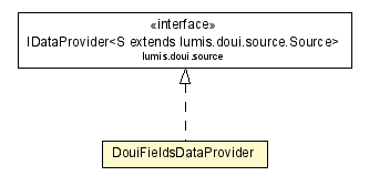 Package class diagram package DouiFieldsDataProvider