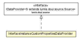 Package class diagram package InterfaceInstanceCustomPropertiesDataProvider