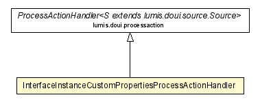 Package class diagram package InterfaceInstanceCustomPropertiesProcessActionHandler