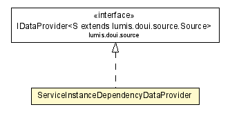 Package class diagram package ServiceInstanceDependencyDataProvider