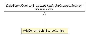 Package class diagram package AddDynamicListSourceControl