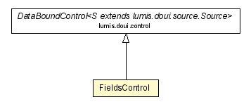 Package class diagram package FieldsControl