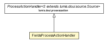 Package class diagram package FieldsProcessActionHandler