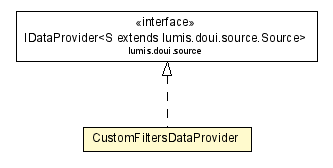 Package class diagram package CustomFiltersDataProvider