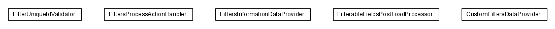 Package class diagram package lumis.service.doui.filters