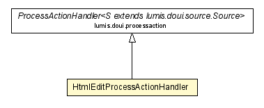 Package class diagram package HtmlEditProcessActionHandler