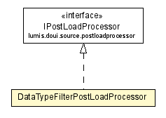 Package class diagram package DataTypeFilterPostLoadProcessor