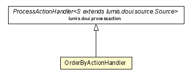 Package class diagram package OrderByActionHandler