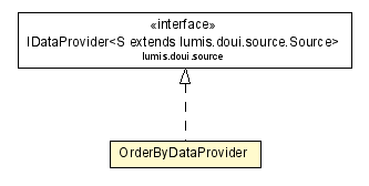 Package class diagram package OrderByDataProvider